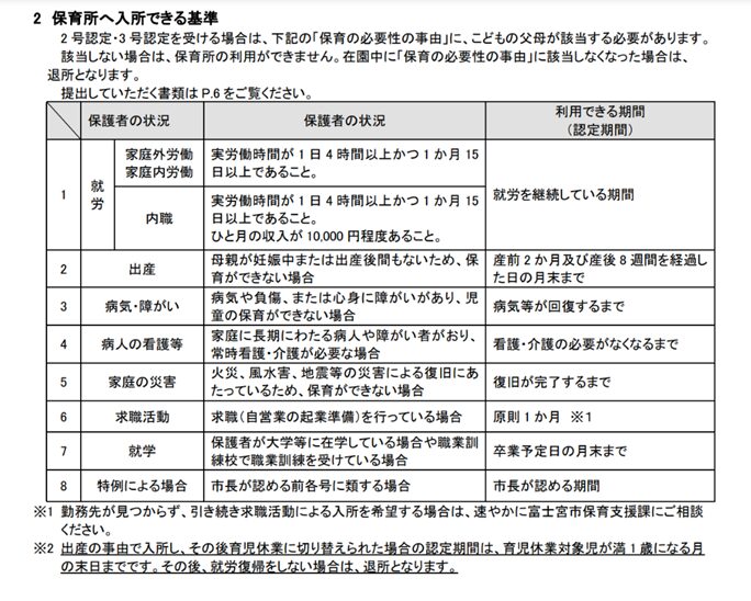 令和7年度の富士宮市保育所利用に関する資料です。